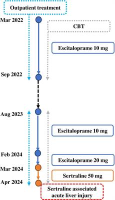 Sertraline induced acute hepatocellular liver injury in patient with major depressive disorder: a case report